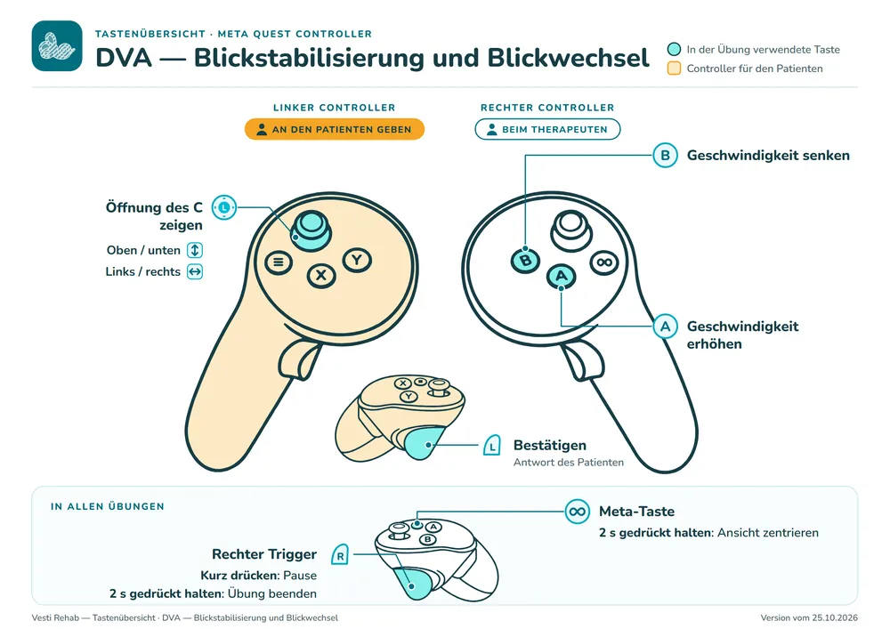 Tastenübersicht: DVA