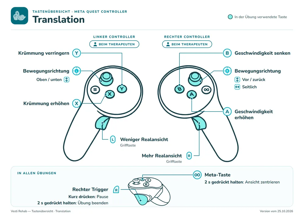 Tastenübersicht: Translation