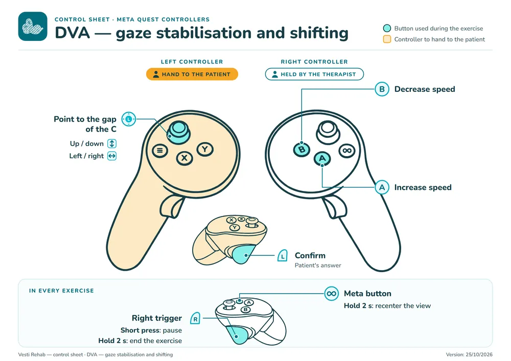 Controls sheet: DVA
