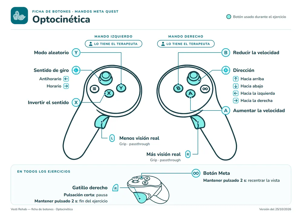 Ficha de los botones: Optocinética