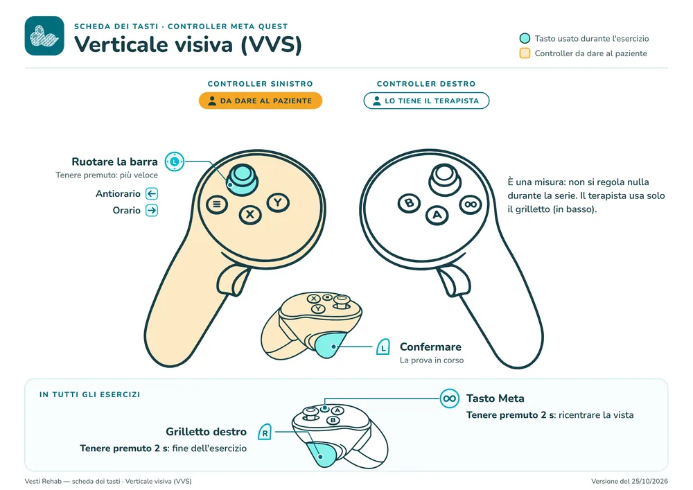 Scheda dei pulsanti: Verticale visiva