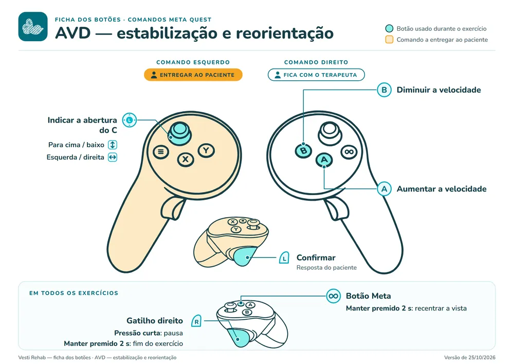 Ficha dos botões: AVD