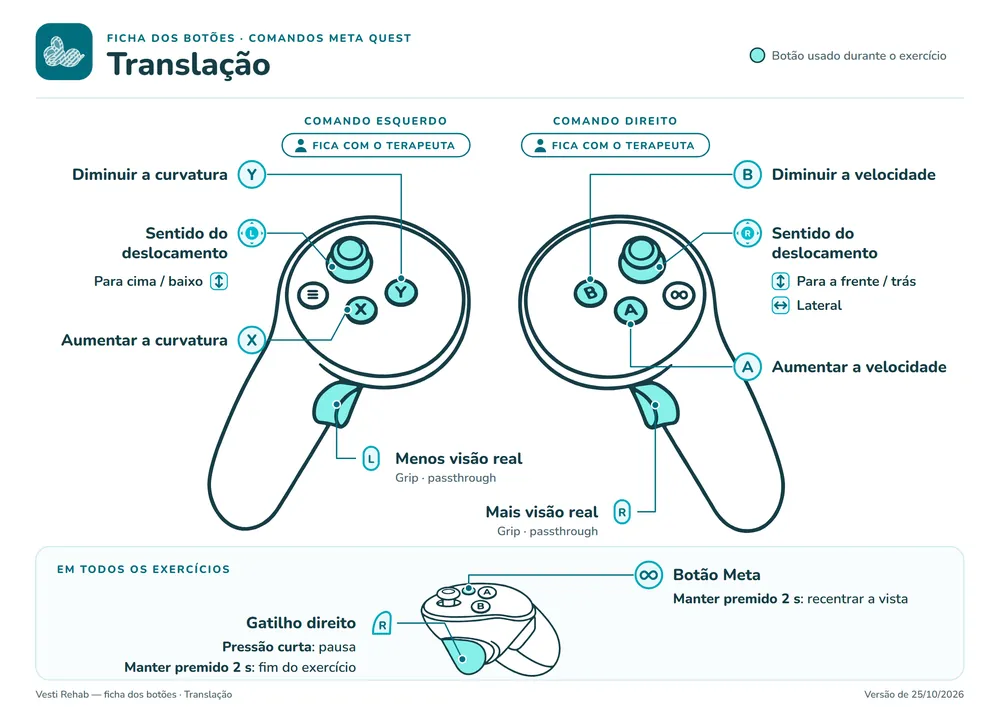 Ficha dos botões: Translação